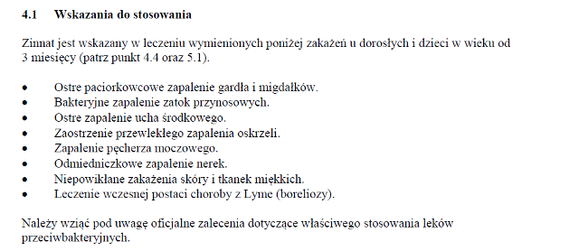 Wskazania wg ChPL