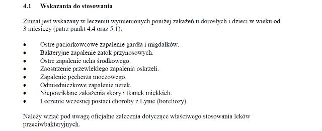 Wskazania wg ChPL