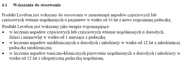 Wskazania wg ChPL